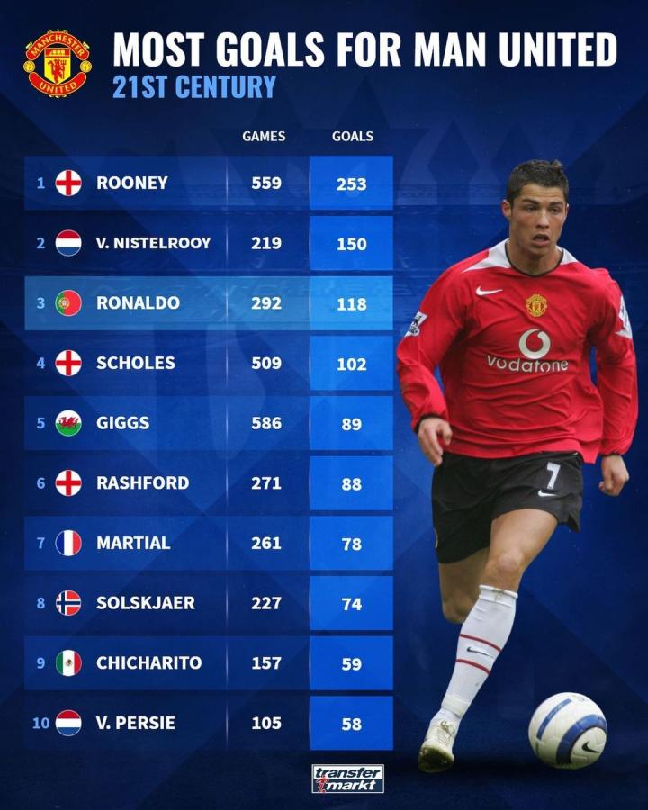 不仅增加了 不仅增加了