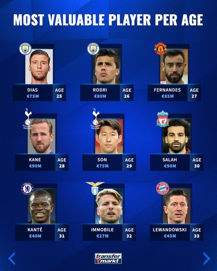 在其他球队 在其他球队