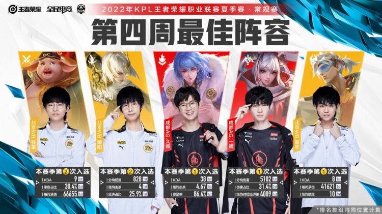 年轻球员的 年轻球员的