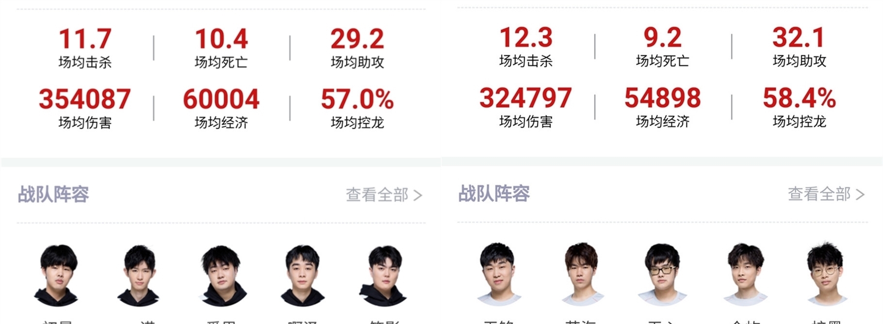 意味着新阶